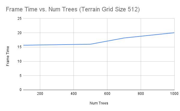 num_trees